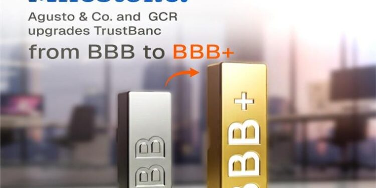 GCR and Agusto upgrade TrustBanc Holdings to BBB+, citing strong balance sheet and governance standards 