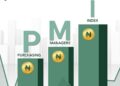 CBN PMI hits 55.7 in January 2026, signals 14-month expansion 