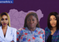 See 11 Nigerian female-led startups that raised funding in 2025