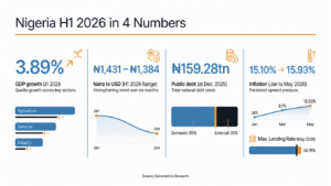 Slow GDP, rising inflation, elections point to an uncertain 2026 H2
