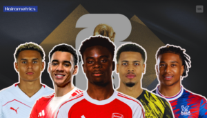 15 players of Nigerian descent to watch at the 2026 World Cup